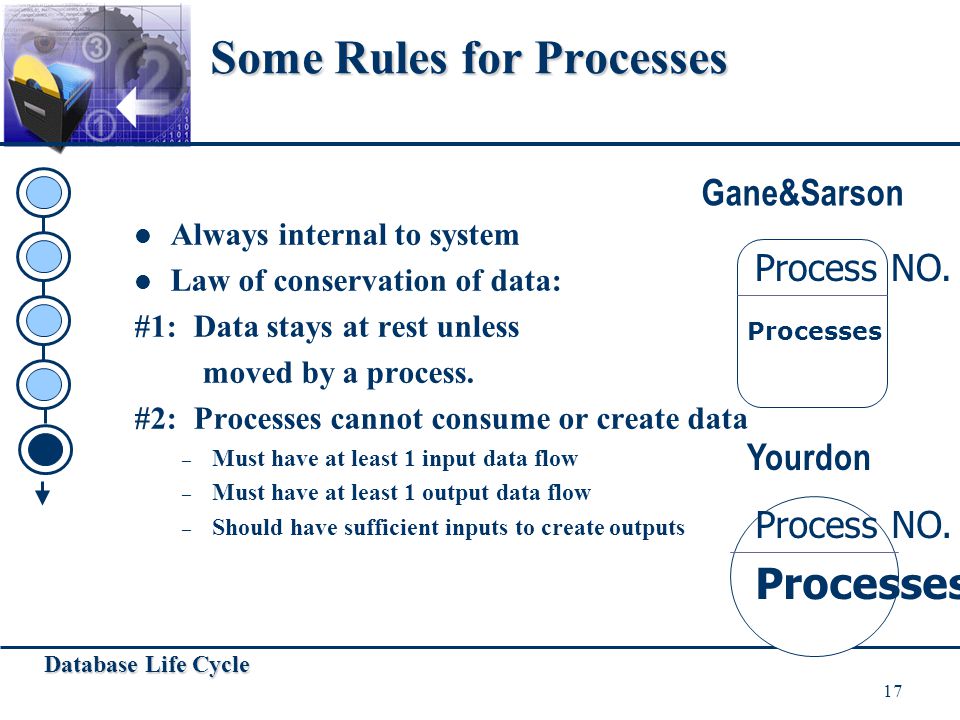 Some Rules for Processes