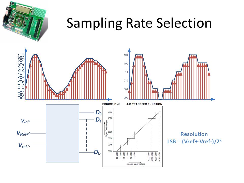 Sampling Rate Selection