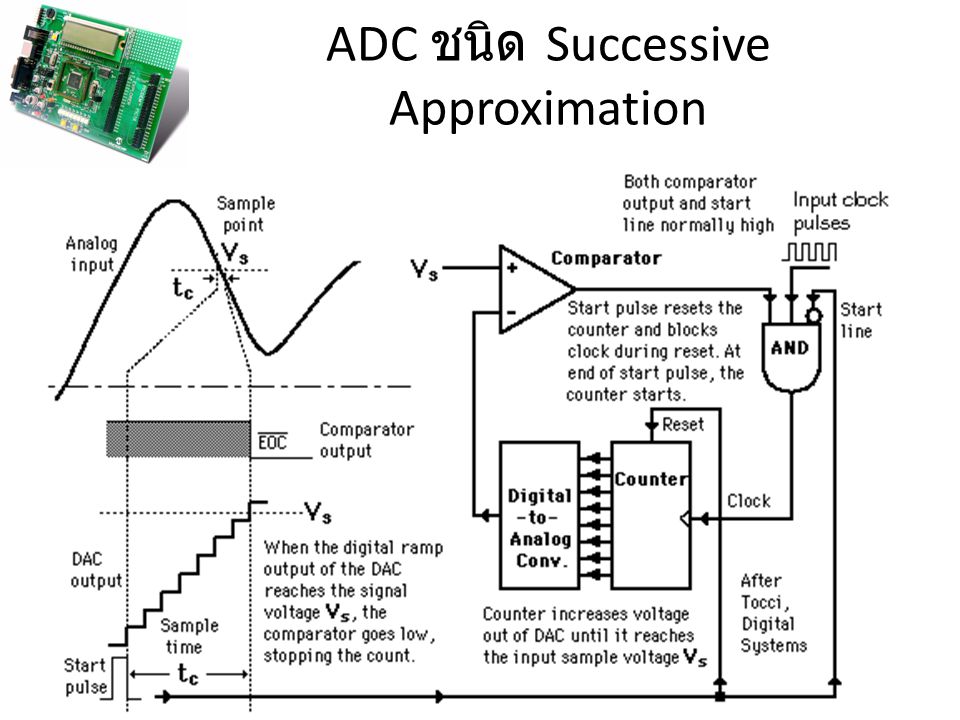 ADC ชนิด Successive Approximation