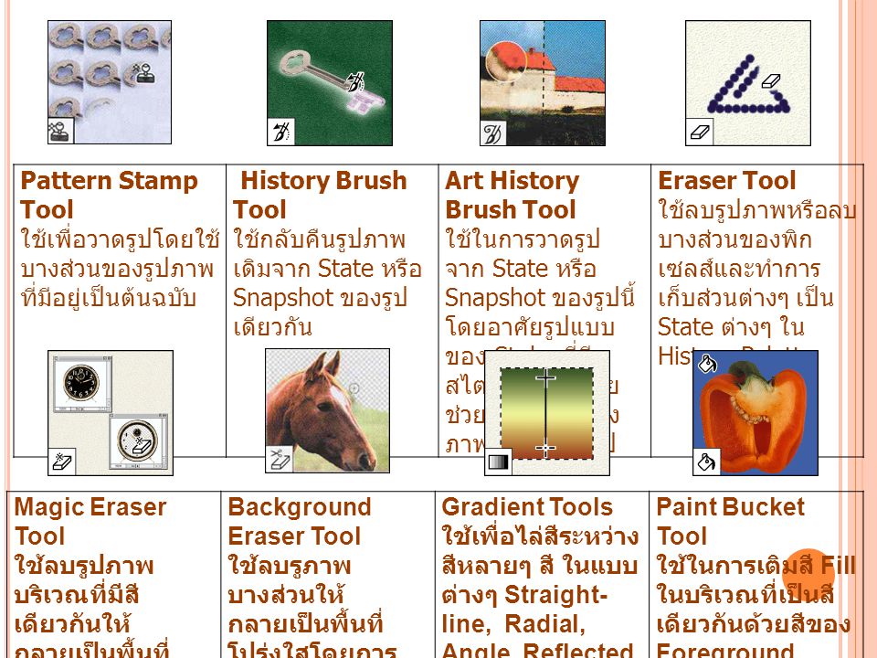 Pattern Stamp Tool ใช้เพื่อวาดรูปโดยใช้บางส่วนของรูปภาพที่มีอยู่เป็นต้นฉบับ. History Brush Tool
