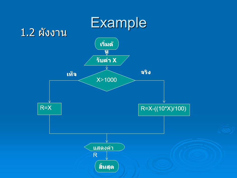 Example 1.2 ผังงาน เริ่มต้น รับค่า X จริง เท็จ X>1000 R=X