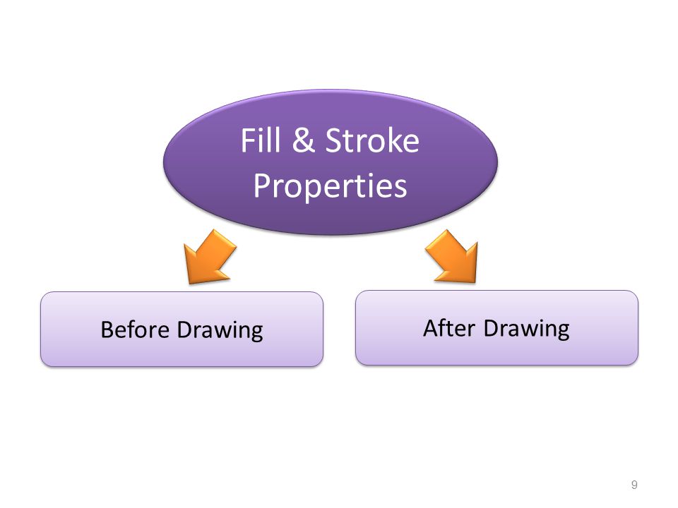 Fill & Stroke Properties