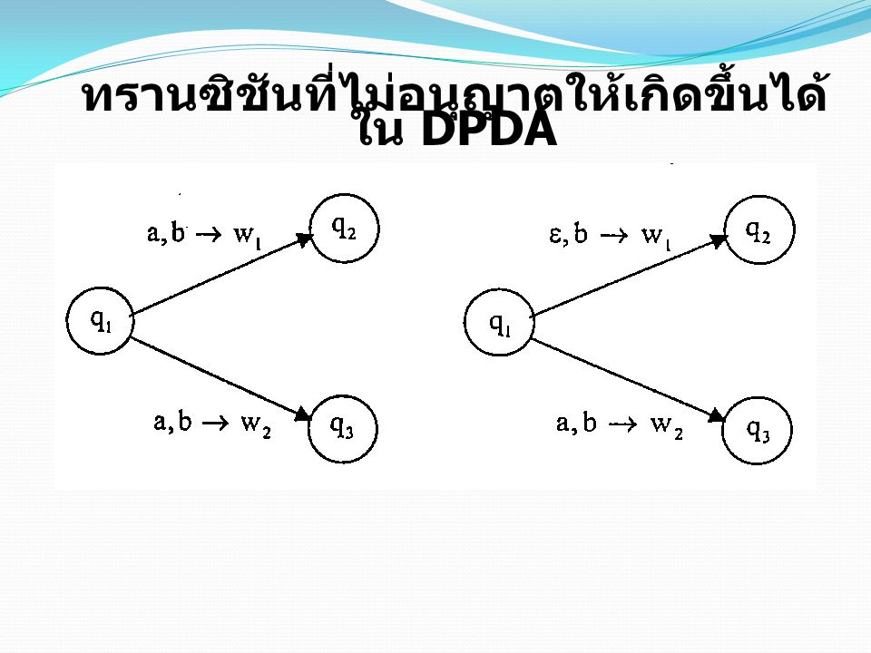 ทรานซิชันที่ไม่อนุญาตให้เกิดขึ้นได้ใน DPDA