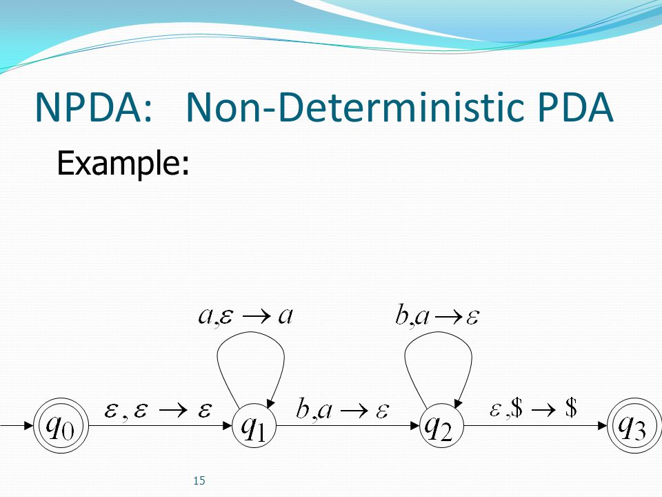 NPDA: Non-Deterministic PDA