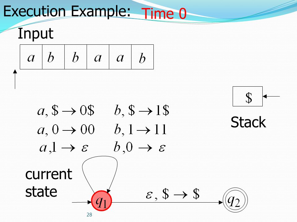 Execution Example: Time 0 Input Stack current state