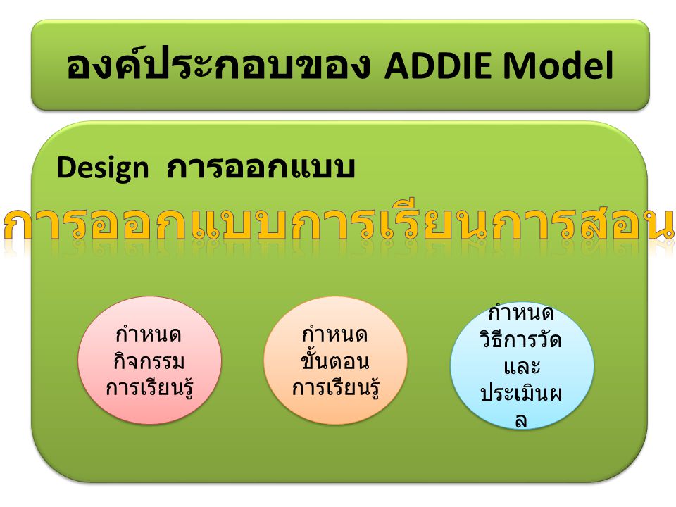 องค์ประกอบของ ADDIE Model  การออกแบบการเรียนการสอน