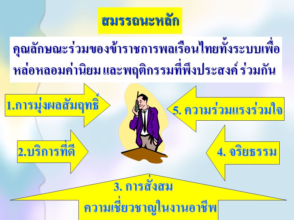 สมรรถนะหลัก คุณลักษณะร่วมของข้าราชการพลเรือนไทยทั้งระบบเพื่อ