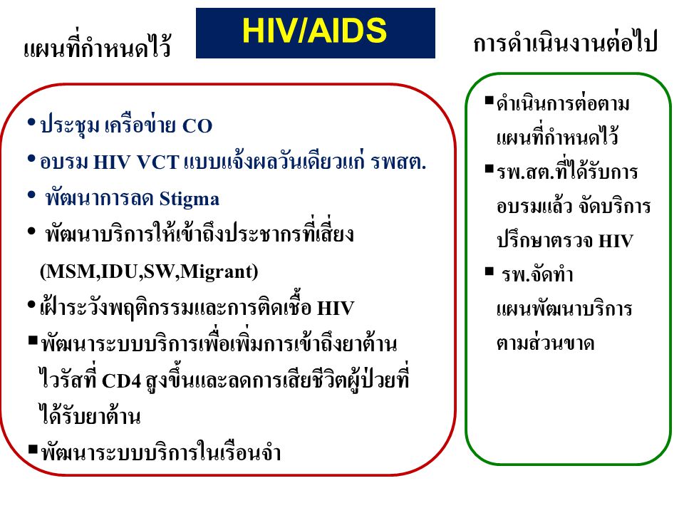 HIV/AIDS การดำเนินงานต่อไป แผนที่กำหนดไว้ ประชุม เครือข่าย CO
