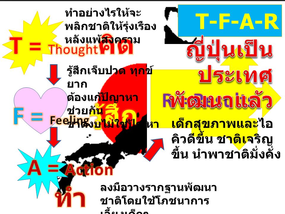 T = Thoughtคิด F = Feelingรู้สึก ทำ A = Action T-F-A-R ญี่ปุ่นเป็น