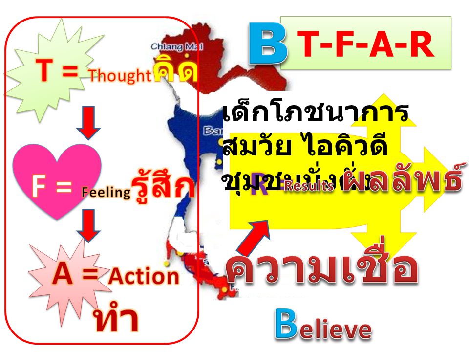 B ความเชื่อ Believe ทำ T-F-A-R T = Thoughtคิด F = Feelingรู้สึก