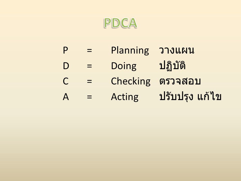 PDCA P = Planning วางแผน D = Doing ปฏิบัติ C = Checking ตรวจสอบ A = Acting ปรับปรุง แก้ไข