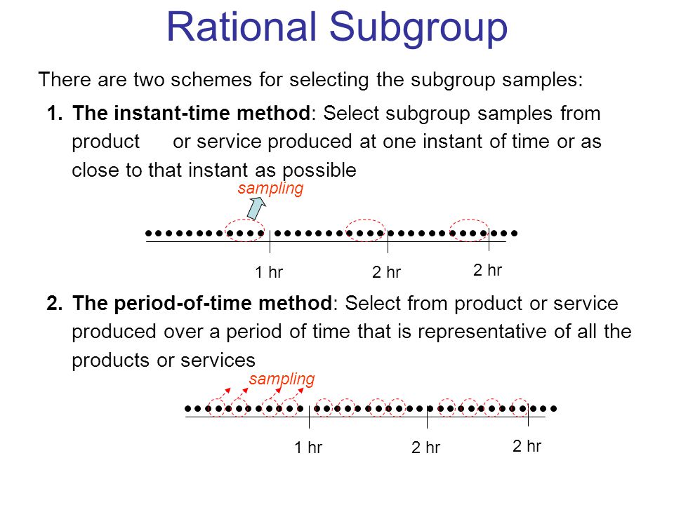 Rational Subgroup There are two schemes for selecting the subgroup samples: