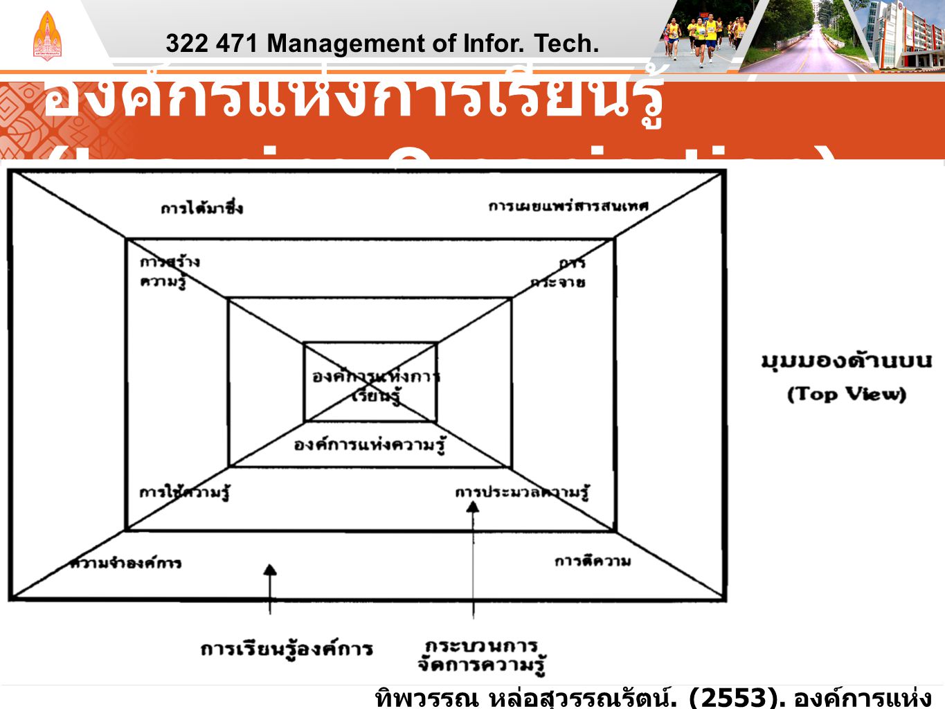 Management of Infor. Tech.