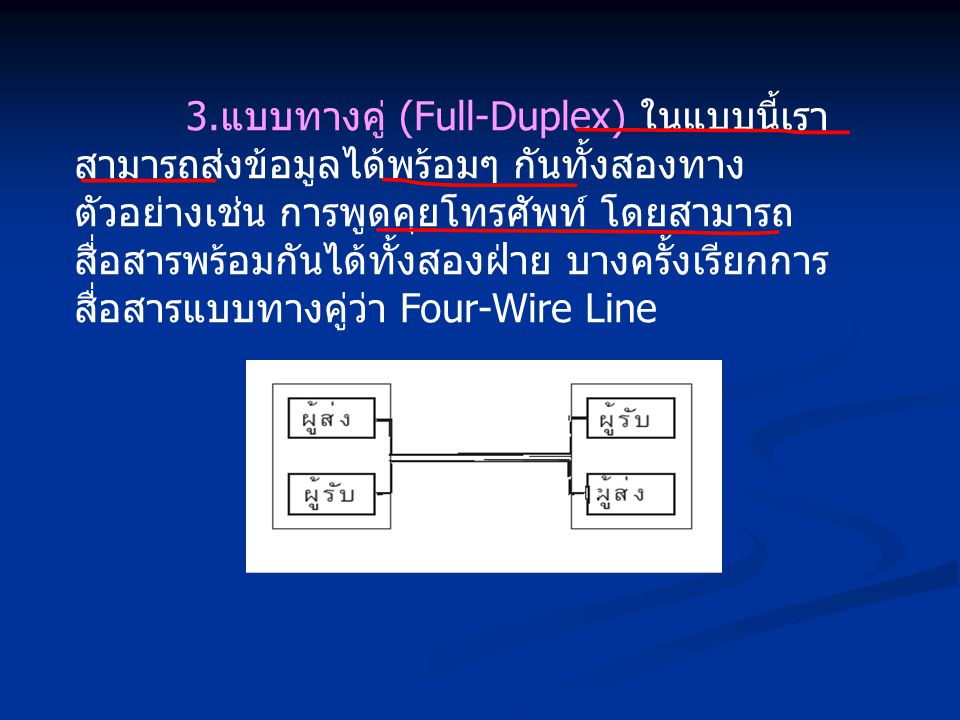 3.แบบทางคู่ (Full-Duplex) ในแบบนี้เราสามารถส่งข้อมูลได้พร้อมๆ กันทั้งสองทาง ตัวอย่างเช่น การพูดคุยโทรศัพท์ โดยสามารถสื่อสารพร้อมกันได้ทั้งสองฝ่าย บางครั้งเรียกการสื่อสารแบบทางคู่ว่า Four-Wire Line