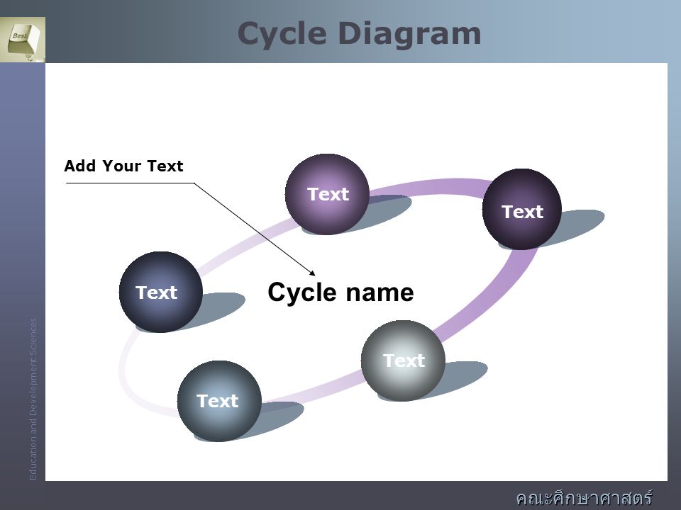 Cycle Diagram Cycle name คณะศึกษาศาสตร์และพัฒนศาสตร์ Text