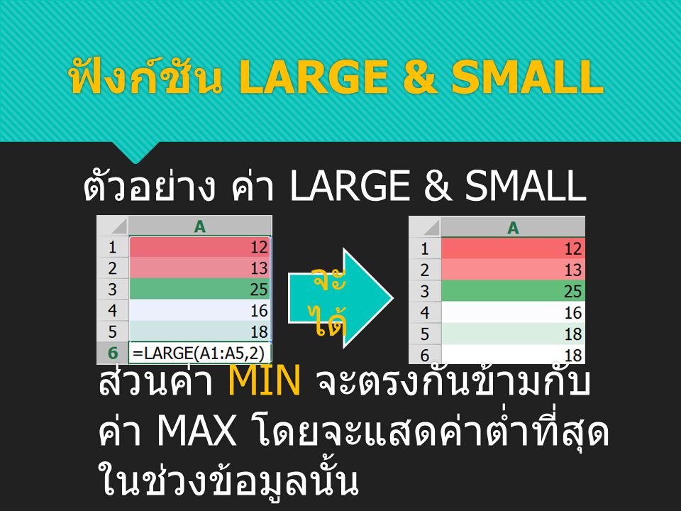 ฟังก์ชัน LARGE & SMALL ตัวอย่าง ค่า LARGE & SMALL