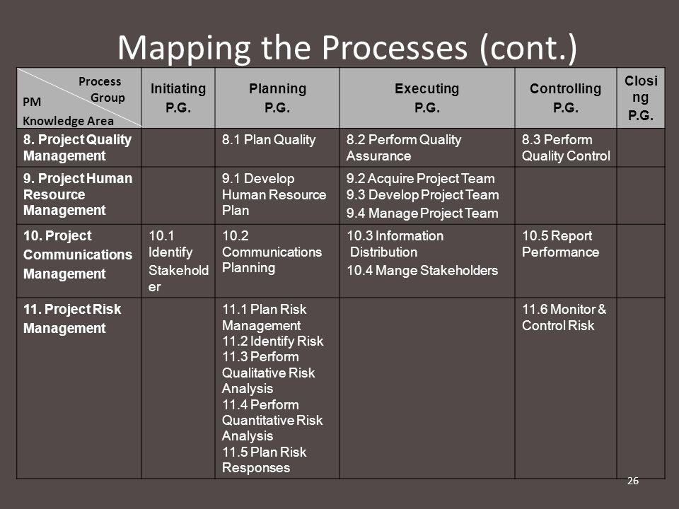 Mapping the Processes (cont.)
