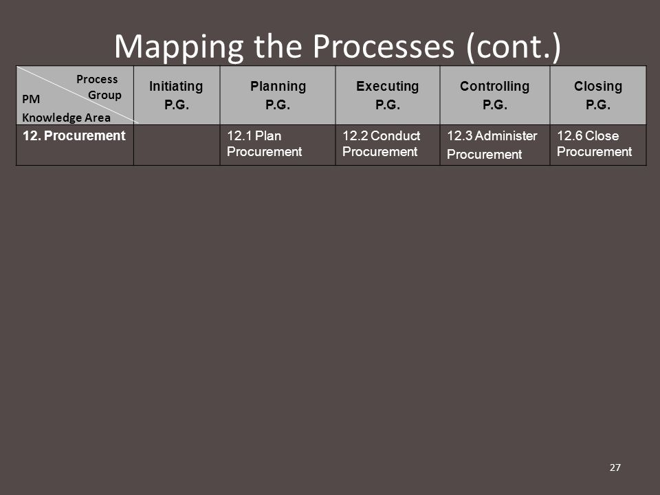 Mapping the Processes (cont.)