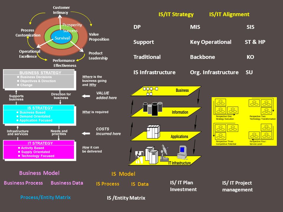 Support Key Operational ST & HP Traditional Backbone KO