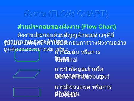 ผังงาน (FLOW CHART) ส่วนประกอบของผังงาน (Flow Chart)