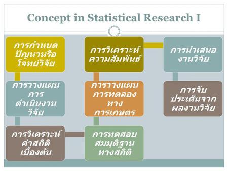 Concept in Statistical Research I
