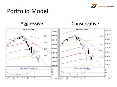 Portfolio Model Aggressive Conservative 50% 25% 0% 75% 25% 50% 75% 100%