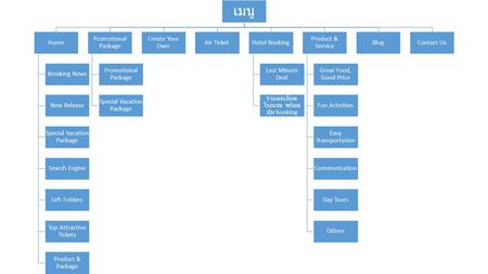 เมนู Home Breaking News New Release Special Vacation Package Search Engine Left Folders Top Attractive Tickets Product & Package Promotional Package Special.