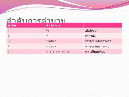 ลำดับการคำนวน ลำดับตัวจัดการ 1% เปอร์เซนต์ 2^ ยกกำลัง 3 * และ / การคูณ และการหาร 4 + และ - การบวกและการลบ 5= >= การเปรียบเทียบ.