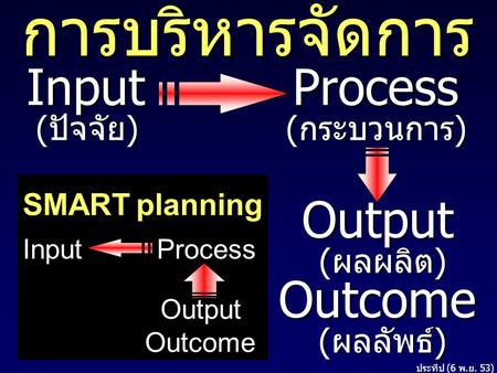 การบริหารจัดการ Input Process Output Outcome (ปัจจัย) (กระบวนการ)