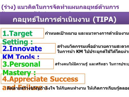( ร่าง ) แนวคิดในการจัดทำแผนกลยุทธ์ด้านการ จัดการความรู้ (19 ส. ค. 57) กลยุทธ์ในการดำเนินงาน (TIPA) 2.Innovate KM Tools : สร้างนวัตกรรมเพื่ออำนวยความสะดวก.