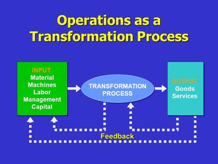 Operations as a Transformation Process