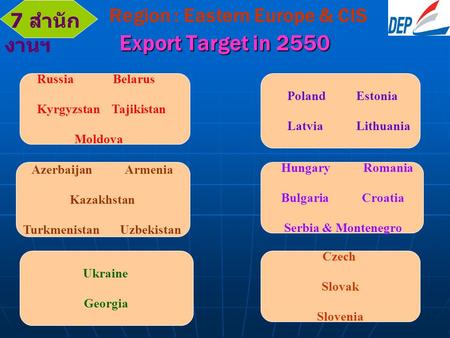 Export Target in 2550 Region : Eastern Europe & CIS Russia Belarus Kyrgyzstan Tajikistan Moldova Ukraine Georgia Poland Estonia Latvia Lithuania Czech.