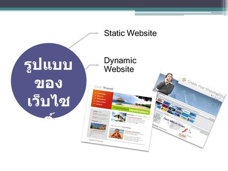 Static Website รูปแบบของเว็บไซต์ Dynamic Website.