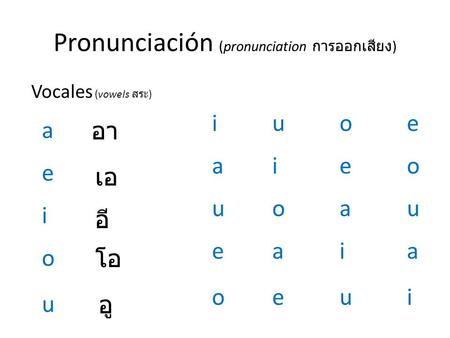 Pronunciación (pronunciation การออกเสียง)