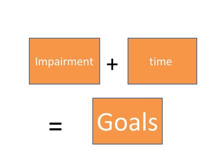 Impairment + time Goals =. ด้อย ( สิ่งเราชอบ ) + เวลา ความ พยายาม ความสำเร็ จ =
