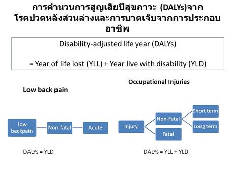 Disability-adjusted life year (DALYs)