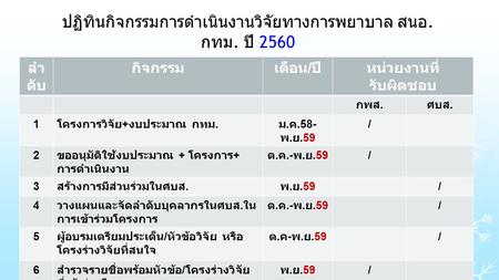 ปฏิทินกิจกรรมการดำเนินงานวิจัยทางการพยาบาล สนอ. กทม. ปี 2560 ลำ ดับ กิจกรรมเดือน / ปีหน่วยงานที่ รับผิดชอบ กพส. ศบส. 1 โครงการวิจัย + งบประมาณ กทม. ม.