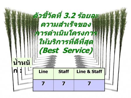 ตัวชี้วัดที่ 3.2 ร้อยละ ความสำเร็จของ การดำเนินโครงการ ให้บริการที่ดีที่สุด (Best Service) น้ำหนั ก : LineStaff Line & Staff 777.