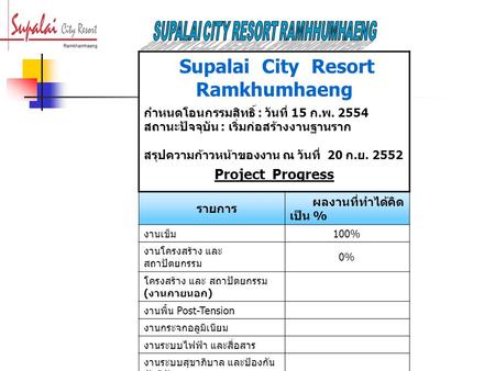 Supalai City Resort Ramkhumhaeng