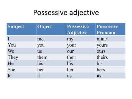 Possessive adjective Subject Object Possessive Adjective