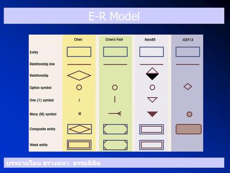 E-R Model บรรยายโดย สุรางคนา ธรรมลิขิต.