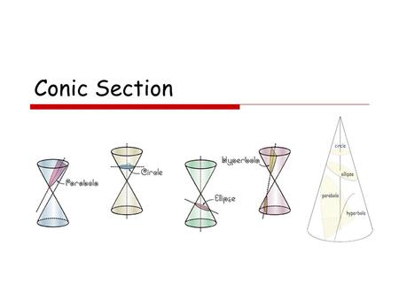 Conic Section.