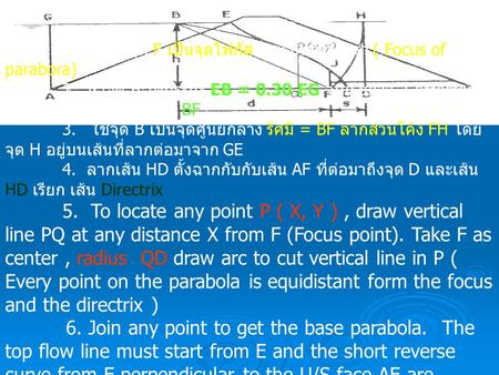 1. กำหนดให้จุด F เป็นจุดโฟกัสของรูปพาราโบรา ( Focus of parabora) 2. หาจุด B โดยระยะ EB = 0.30 EG จุดเรียกว่า “Corrected entrance point” ลากเส้น BF 3. ใช้จุด.