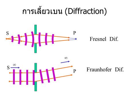 การเลี้ยวเบน (Diffraction)