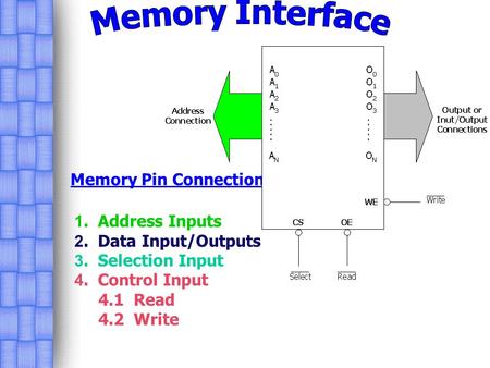 Memory Interface Memory Pin Connections 1. Address Inputs