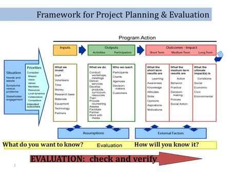 Framework for Project Planning & Evaluation