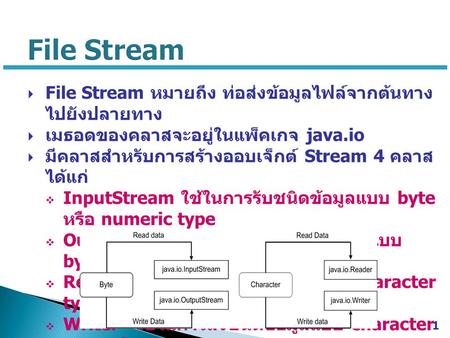 File Stream File Stream หมายถึง ท่อส่งข้อมูลไฟล์จากต้นทางไปยังปลายทาง