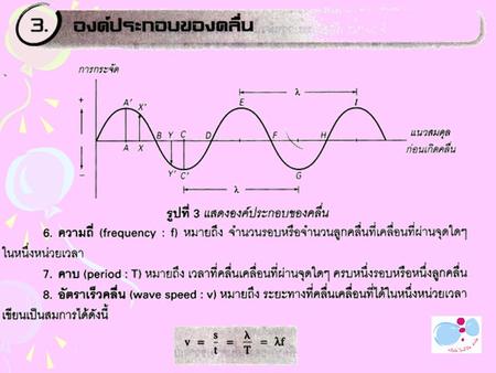 สมบัติของคลื่น 1. การสะท้อน 2. การหักเห 3. การแทรกสอด 4. การเลี้ยวเบน.