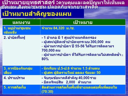 เป้าหมายสำคัญของแผนยุทธศาสตร์ ปี 56 แผนงาน เป้าหมาย