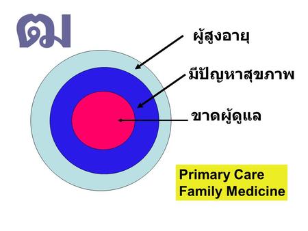 ฒ ผู้สูงอายุ มีปัญหาสุขภาพ ขาดผู้ดูแล Primary Care Family Medicine.